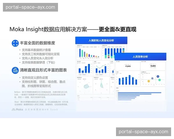 数据分析师角色日益核心 驱动业务持续优化迭代